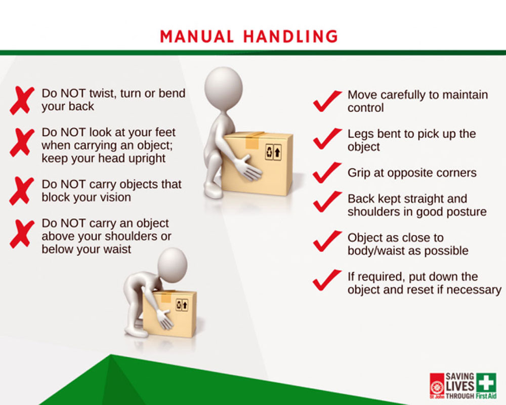 Handling на русский. Manual handling Training. Workplace manual handling. "Manual handling of loads"+"Spine". "Manual handling of loads".