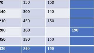 Manual Payroll Assignment 1